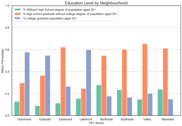 Cityline-Syracuse-Education-TNT