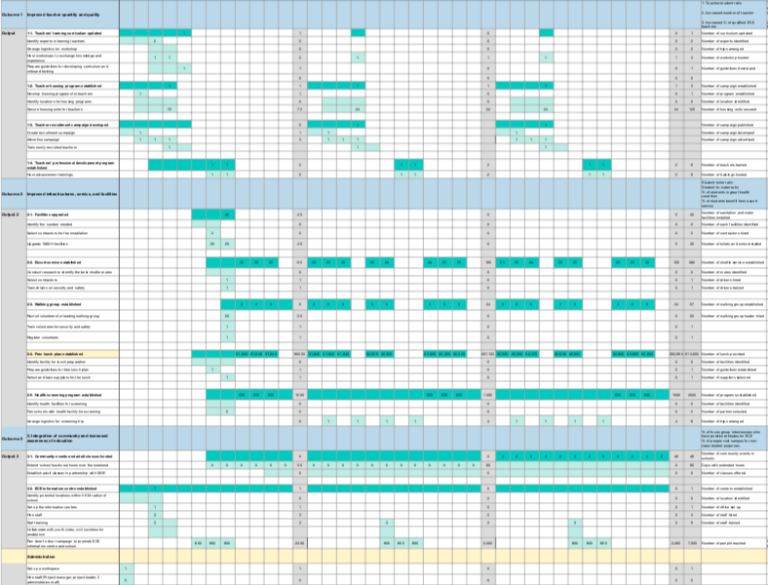 Getting the Best Education in Liberia Gantt Chart